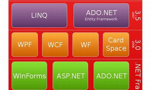 .net framework 源码